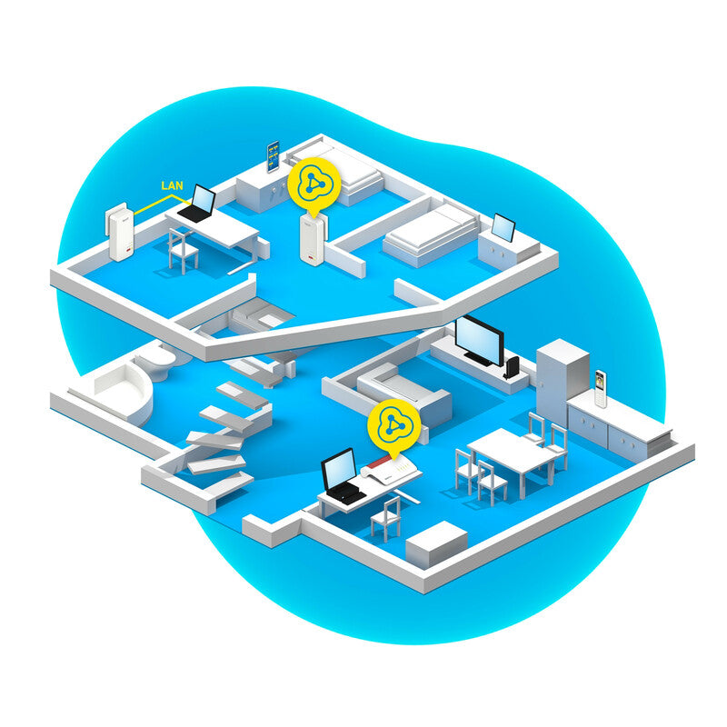 FRITZ!PowerLine 1240 AX WLAN SET