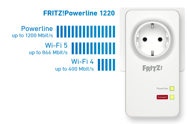 FRITZ!Powerline 1220 SET