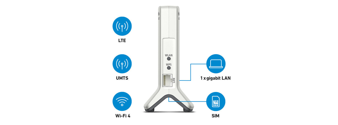 FRITZ!Box 6820 LTE V3